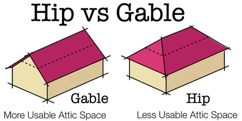 hip roof vs gable roof - Superior Roofing San Antonio